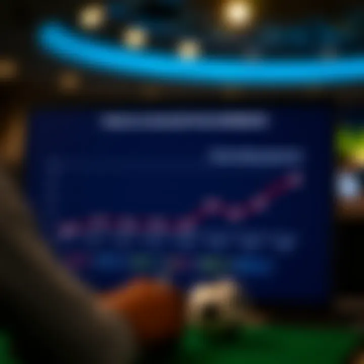 Trends in Online Betting Experiences A chart displaying the trends in online betting experiences