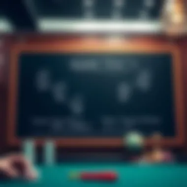 Strategic Approaches in Casino Gaming A strategic game plan illustrated on a chalkboard