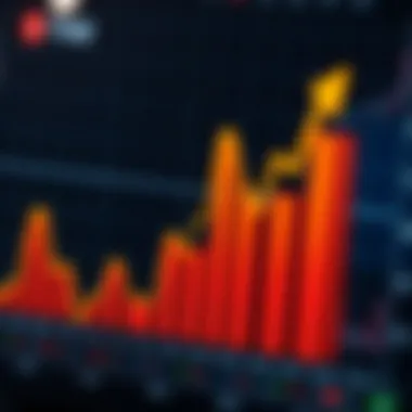 Graph showing betting trends