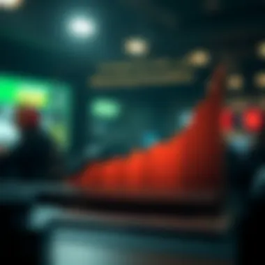 Graph illustrating strategies for minimizing drawdown