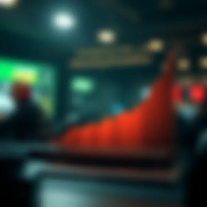 Graph illustrating strategies for minimizing drawdown